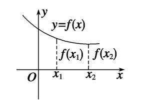 单调函数视频,从定义到应用