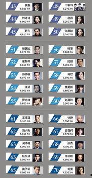 2016体育明星收入,荣耀与财富的交织