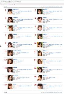 av销售top100,揭秘热门作品与市场趋势