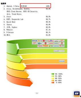 av高清保险F,保障与隐私的双重守护